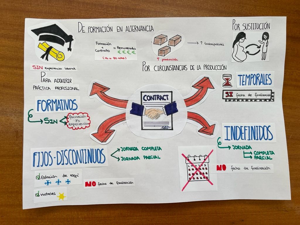 contratos1
