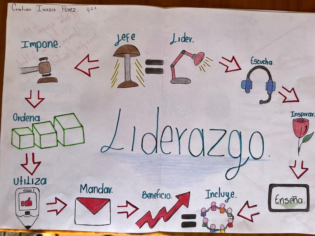 liderazgo2